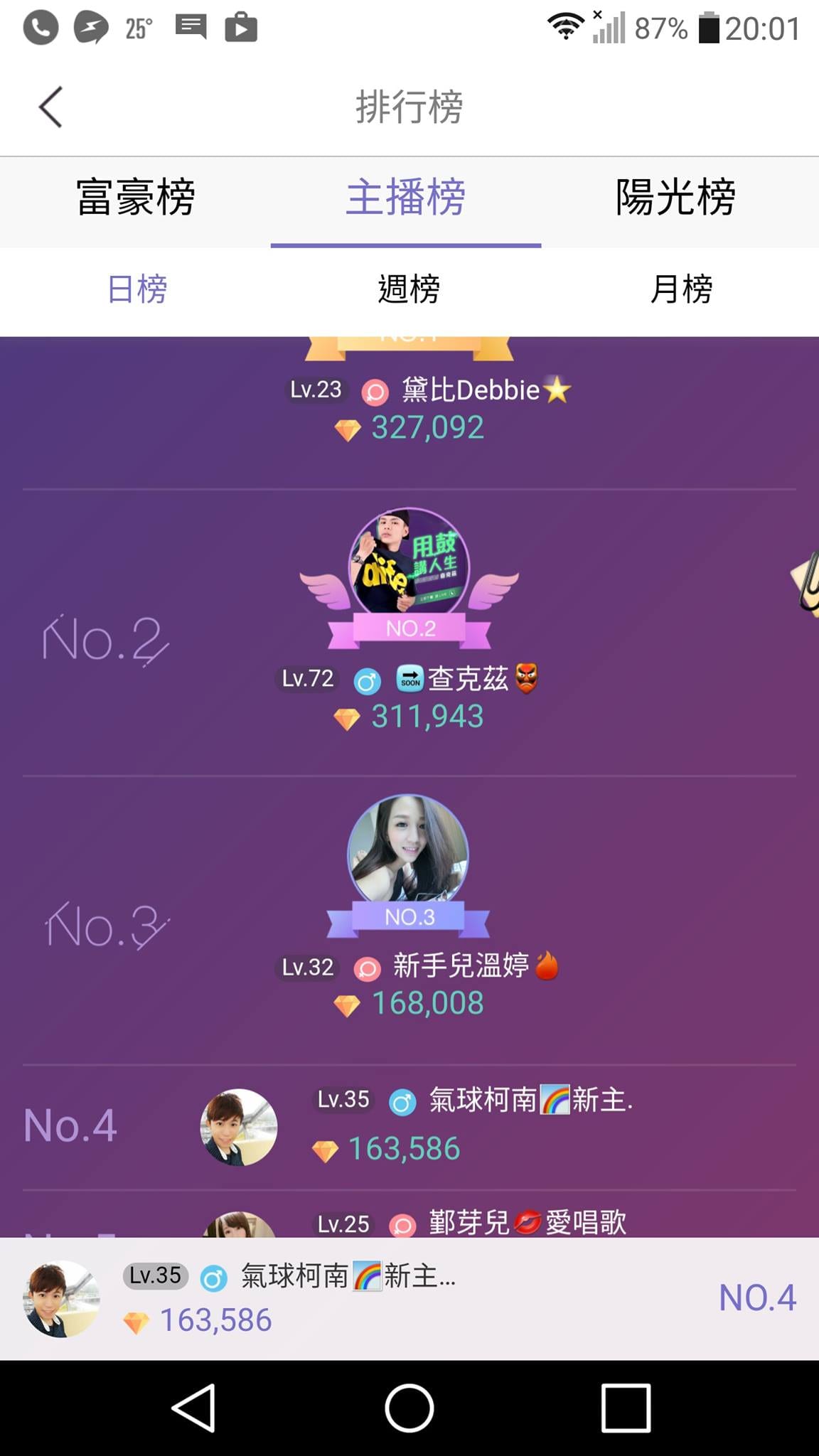 浪Live 主播排行榜截圖，氣球柯南排在第四名