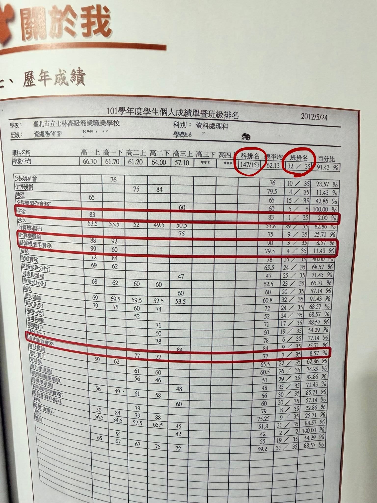 備審資料裡的高職歷年成績單，用紅筆圈出科排名與班排名